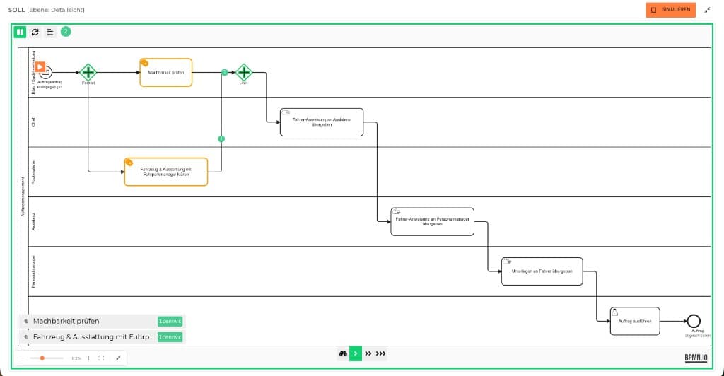 CT Flow – Optimierung mit KI-Chat und Soll-Prozessdiagramm